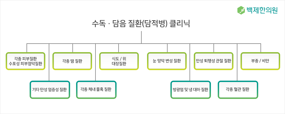 이미지명